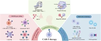 Overcoming the challenges encountered in CAR-T therapy: latest updates from the 2023 ASH annual conference